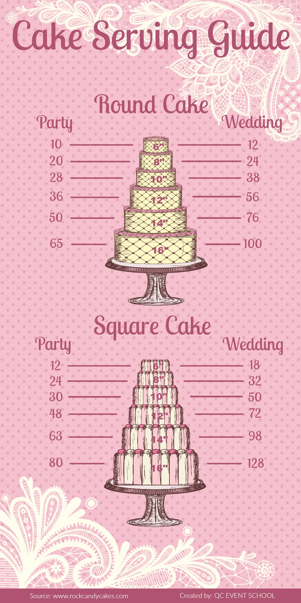 INFOGRAPHIC Cake Serving Guide Pointers For Planners